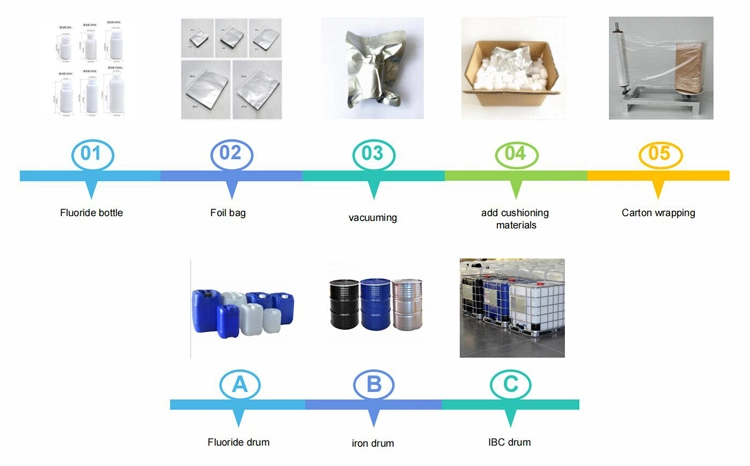 Pharmaceutical Intermediates Acidulant Adipic Acid for 124-04-9 C6h10o4